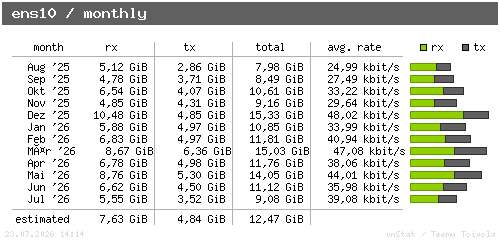 ens10 - monthly