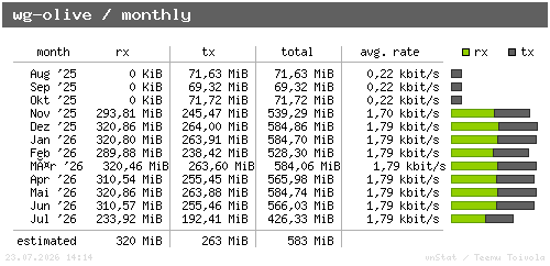 wg-olive - monthly